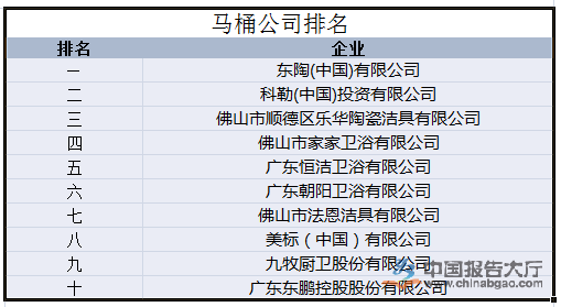 恒洁卫浴排名第几(恒洁旗下卫浴品牌)